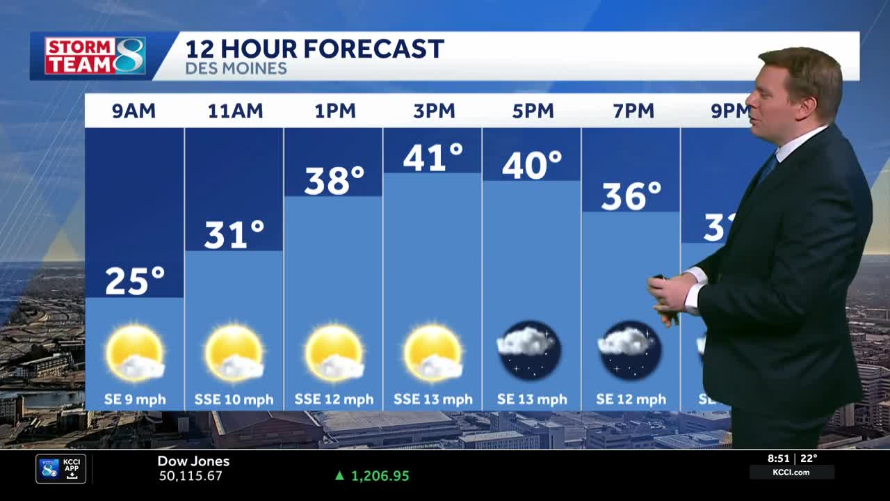 Iowa weather: Still cool today, near record warmth Monday