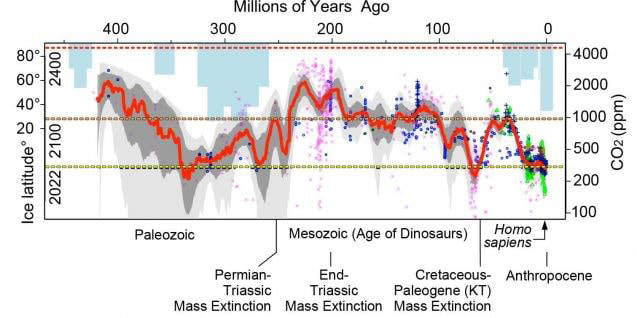 Dinosaurs survived a boiling planet for millions of years but ...