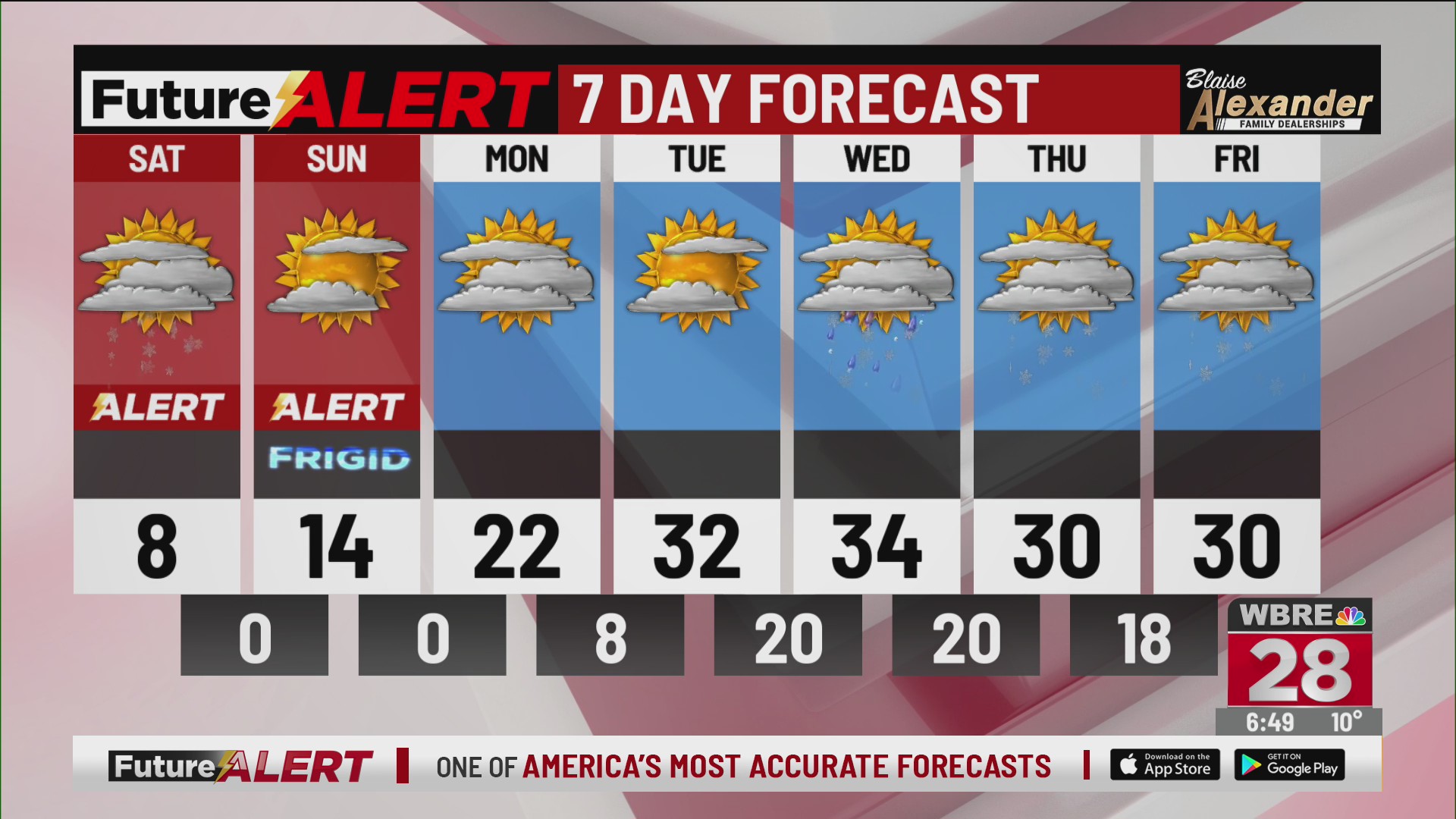 Your future alert weather forecast (2/7/26) 6:30am