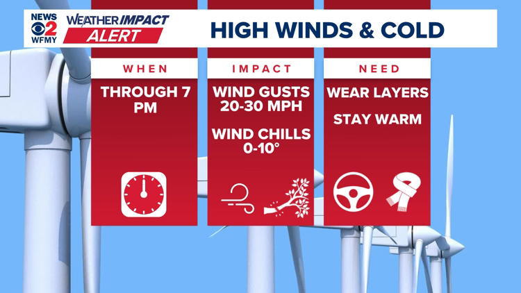 Weather impact alert: High winds and bitter wind chills likely Friday ...