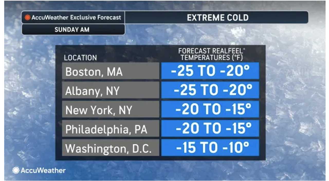 Extreme cold, life-threatening wind chills set in with possible power ...