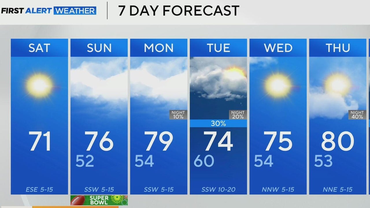 Temperatures to reach mid to upper 70s across North Texas ahead of ...