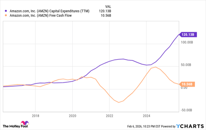 Think AWS is losing to Azure and Google Cloud? You need to hear this ...