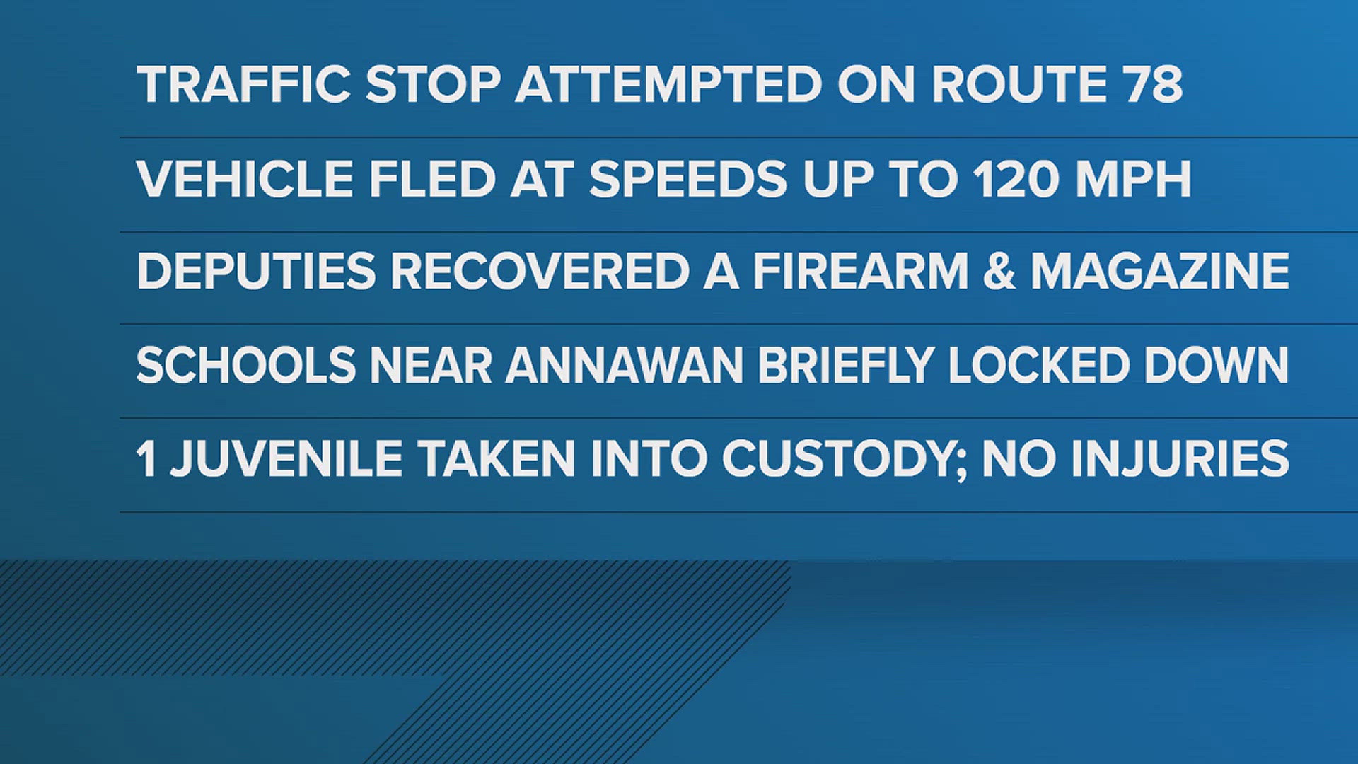 Juvenile taken into custody after high speed chase
