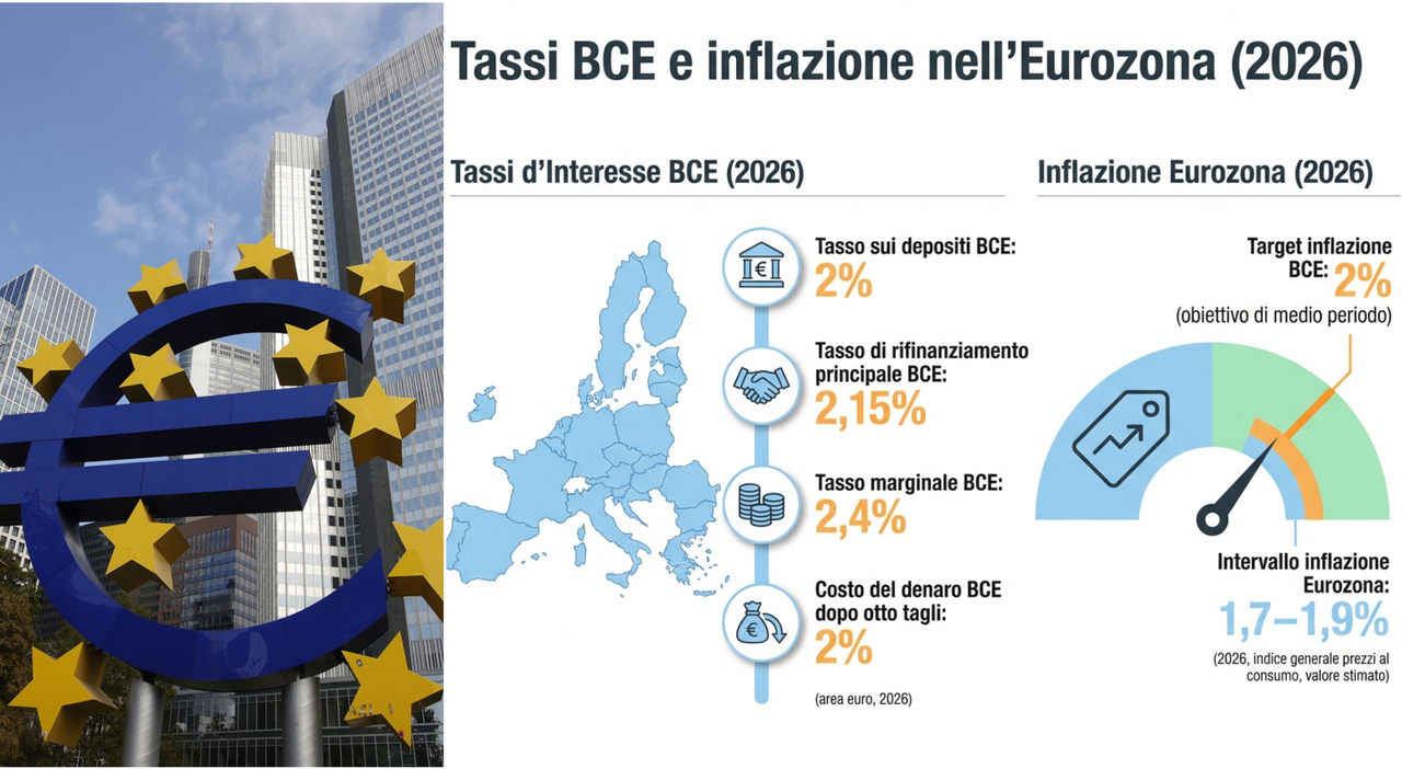 Tassi mutuo fissi o variabili? C'è una terza opzione: come fare la ...