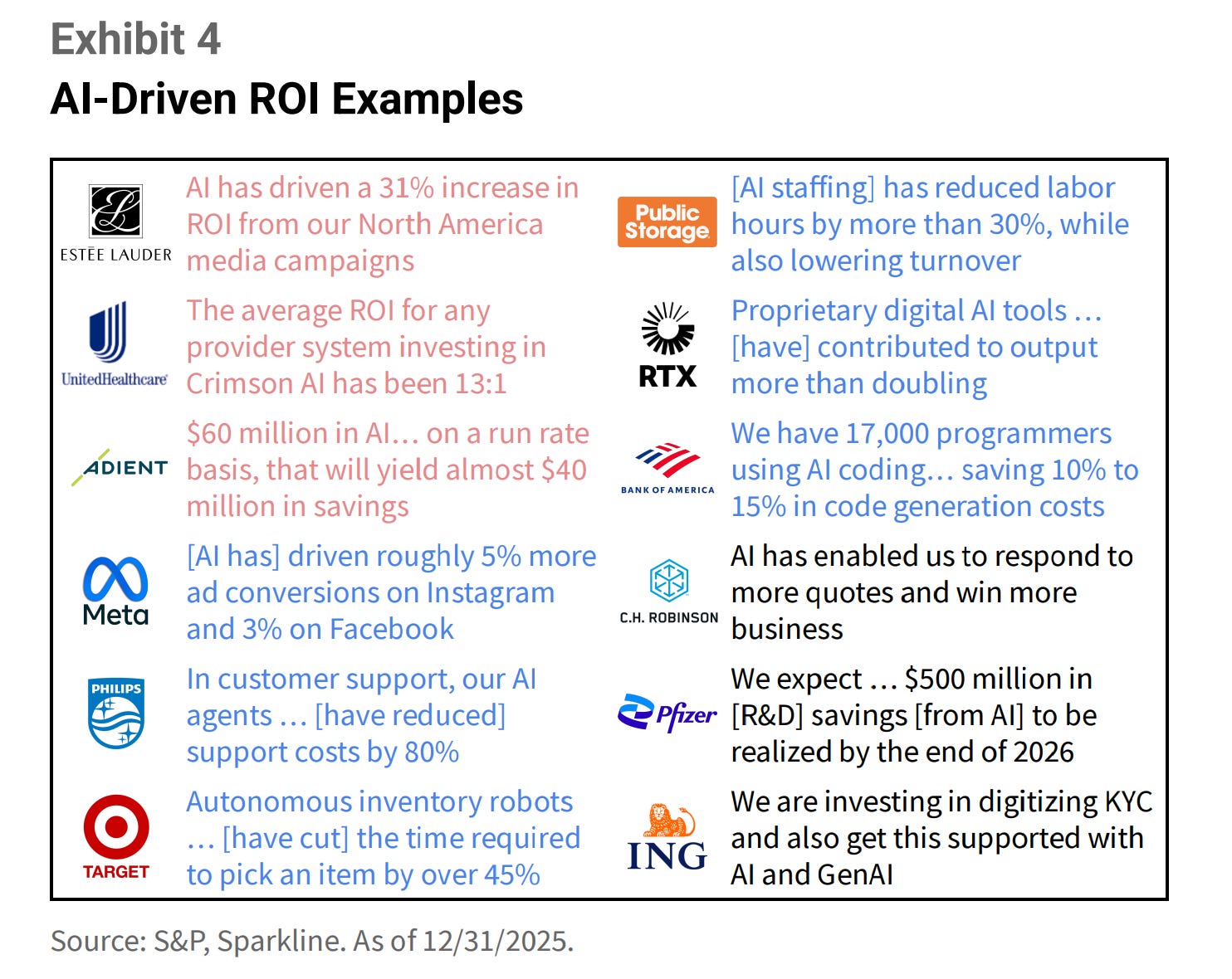 Who's winning and losing in the AI revolution