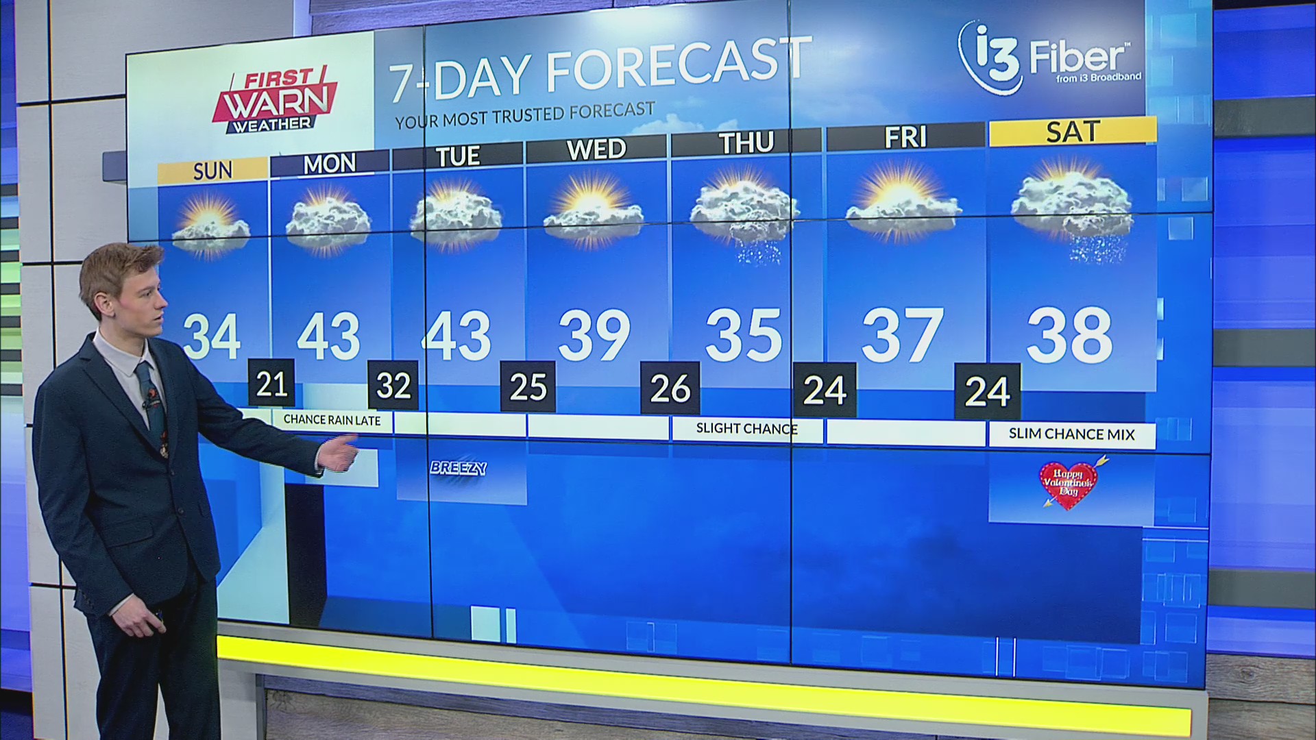 Sunday morning first warn forecast