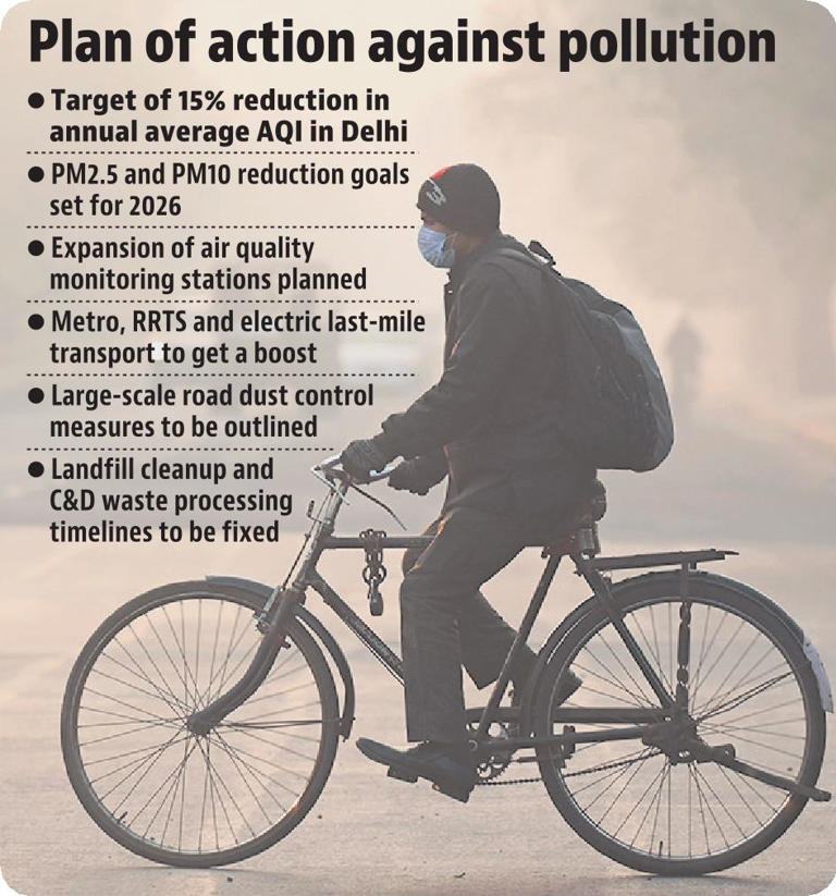 Delhi action plan: 15% cut in average AQI targeted in 2026, focus on ...