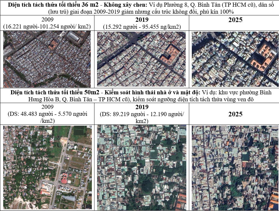 Cái lý của tách thửa