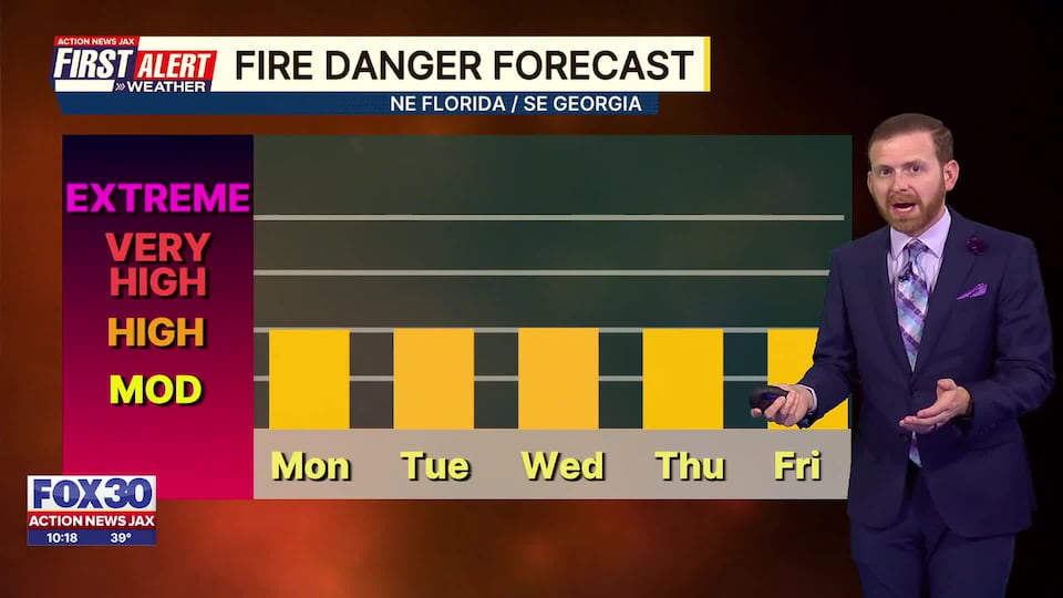 First alert forecast: Sunday, February 8 - late evening