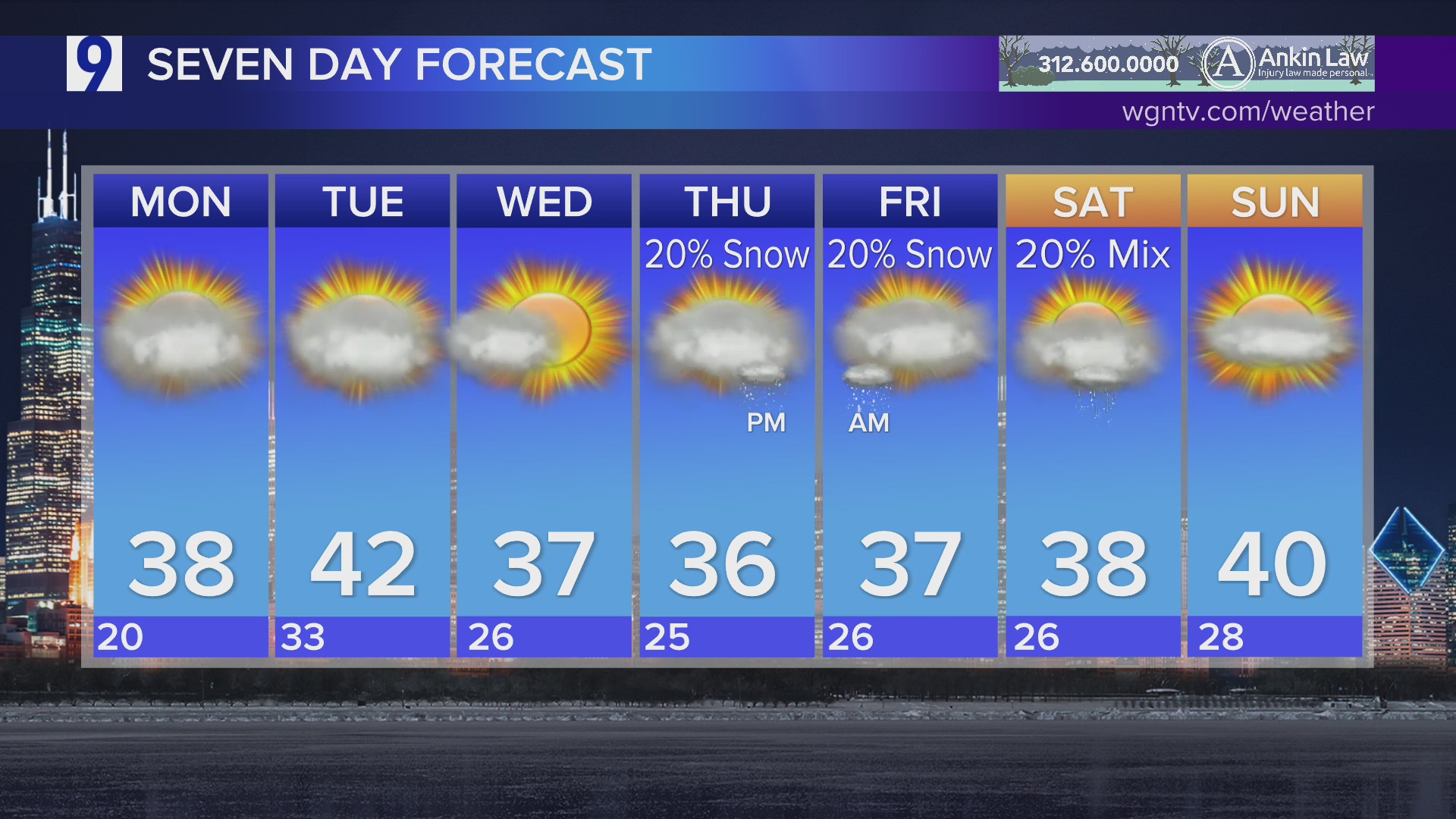 Monday forecast: Clouds linger as temps climb across Chicagoland