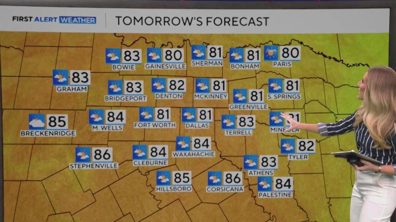 Springlike heat starts the week in North Texas