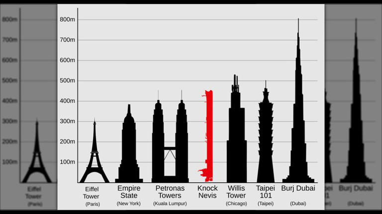 This is the largest man-made moving object in the world