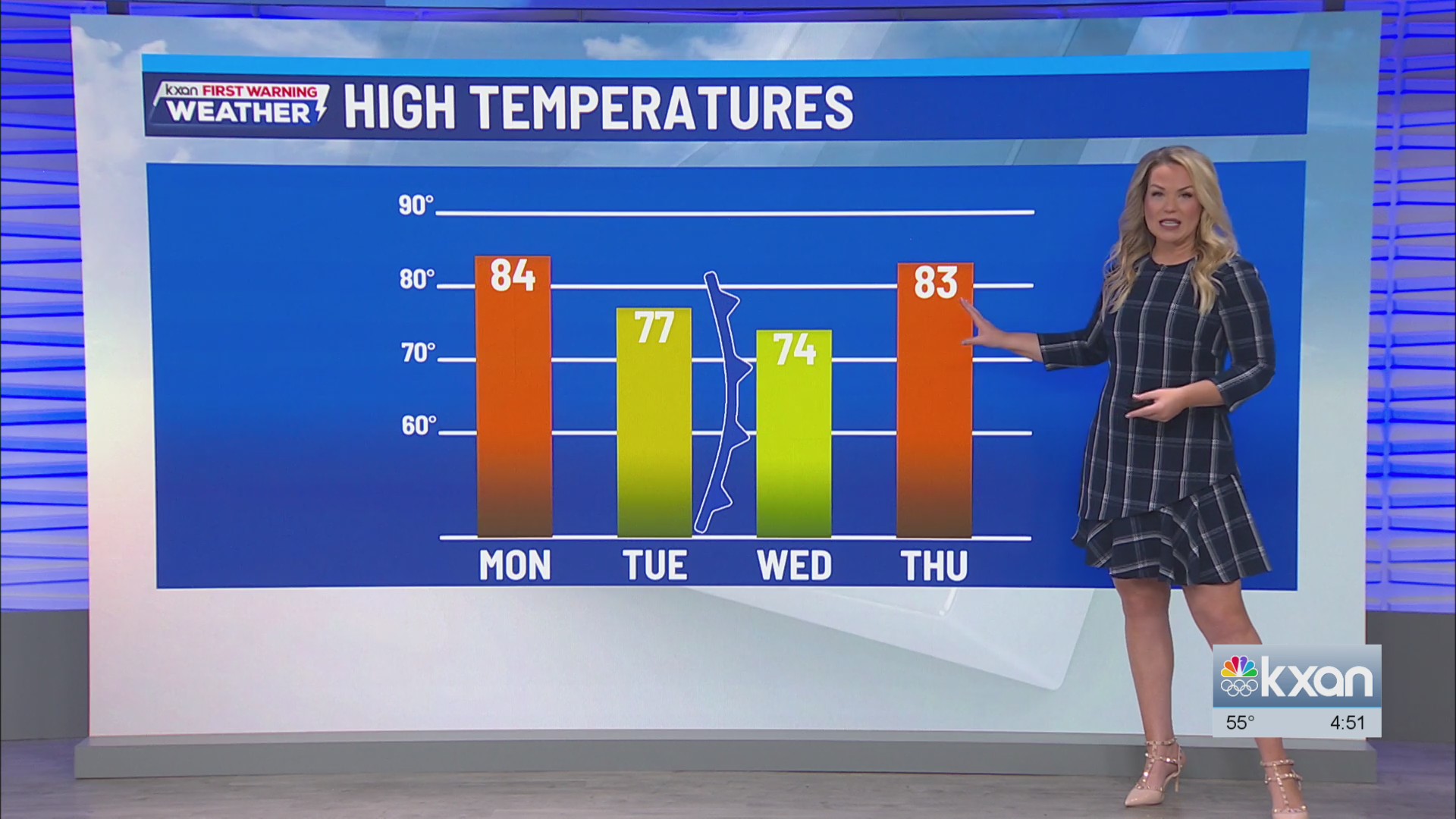 Running warm despite a couple cold fronts | Feb 9 forecast