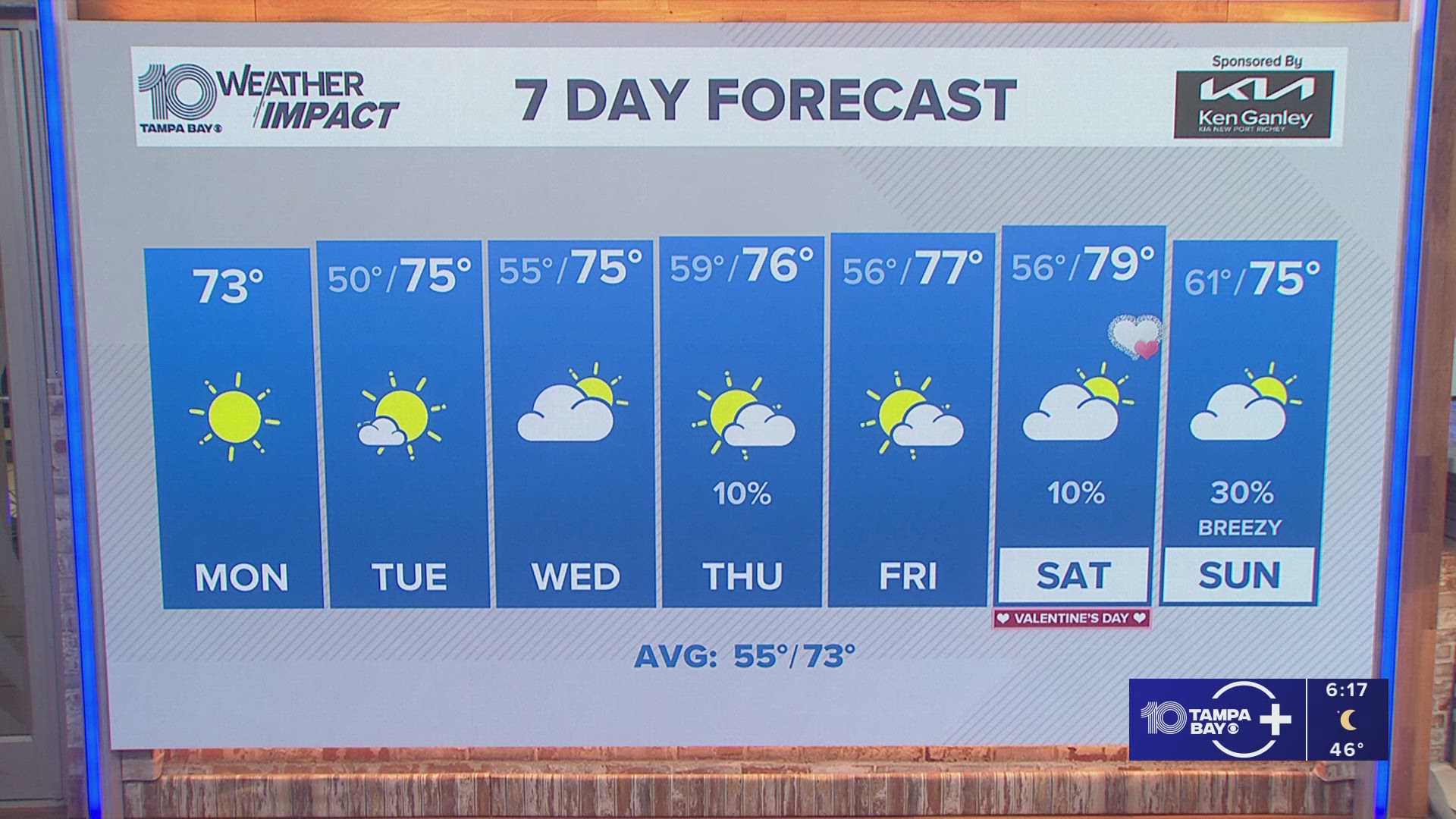 10 weather: Monday forecast; Feb. 9, 2026