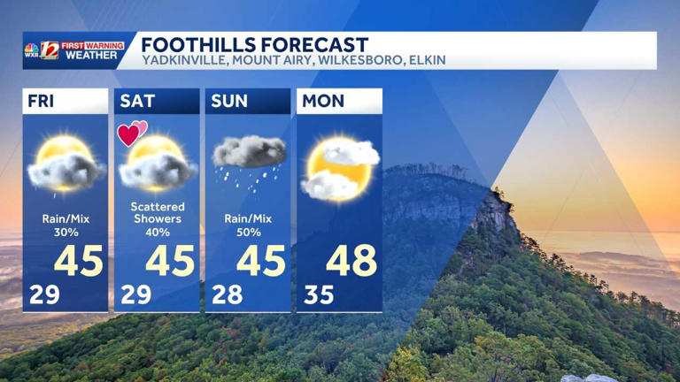 Valentine's Day weekend forecast includes rain | We are watching for ...