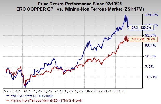 Can Ero Copper sustain record copper output growth ahead?