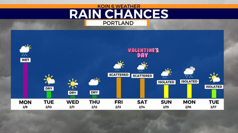 Showers linger into Monday around Portland amid seasonal temps