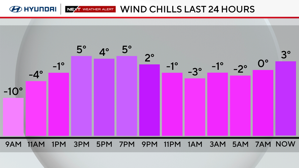 Bitterly cold wind chills continue Monday in Philadelphia region. Here ...