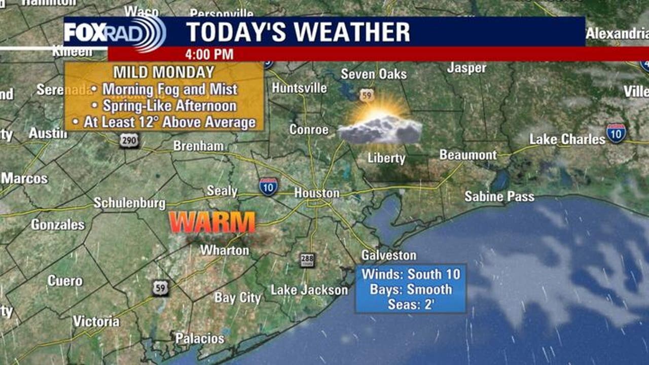Houston weather: Warm, humid with mid-week rain chances