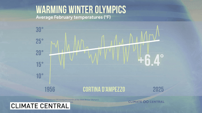 Warming winters put the future of the Winter Olympics on thin ice