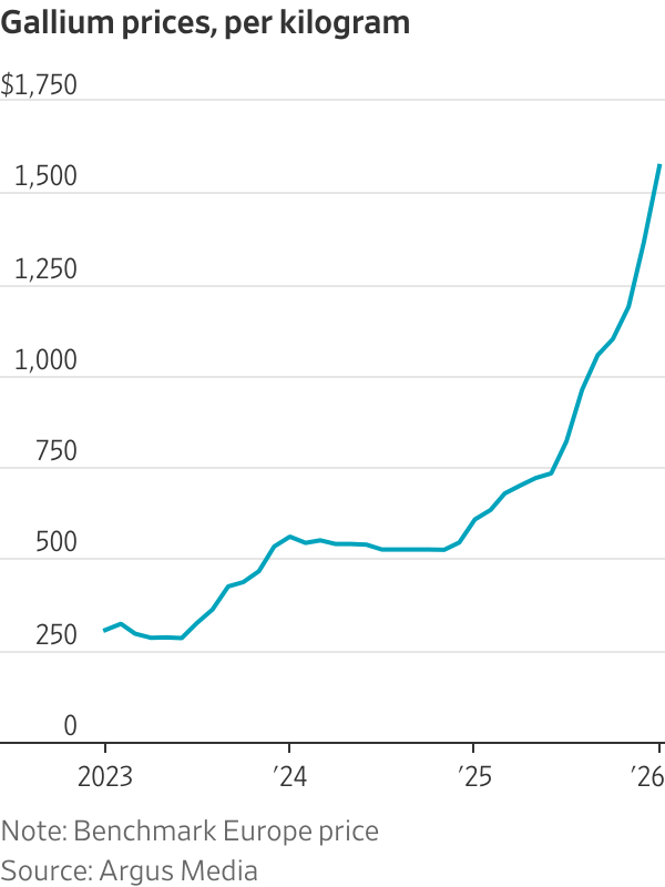 The Defense Department is infatuated with this drippy silver metal