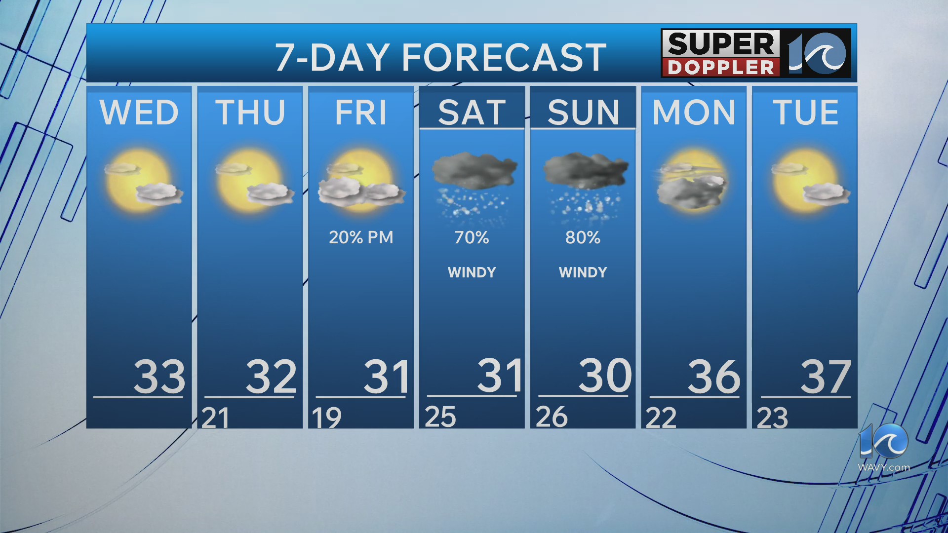 WAVY weather morning update | Jan. 28, 2026