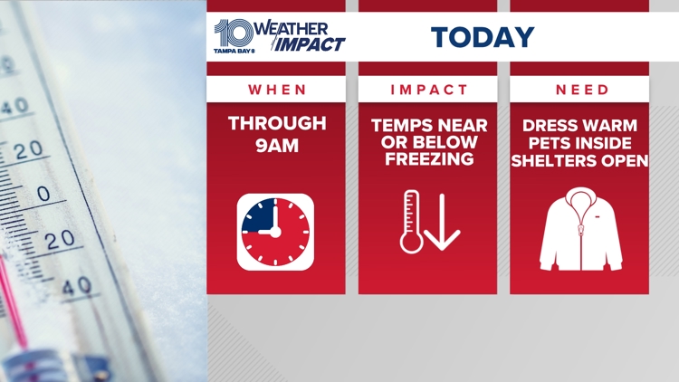 Weather impact alert: Cold weather alerts issued through Thursday ...