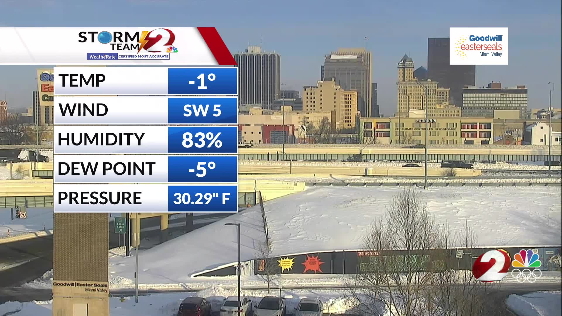 Today's Miami Valley forecast 1/28/26