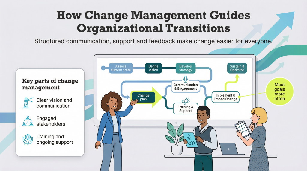 How to turn change management into personal development
