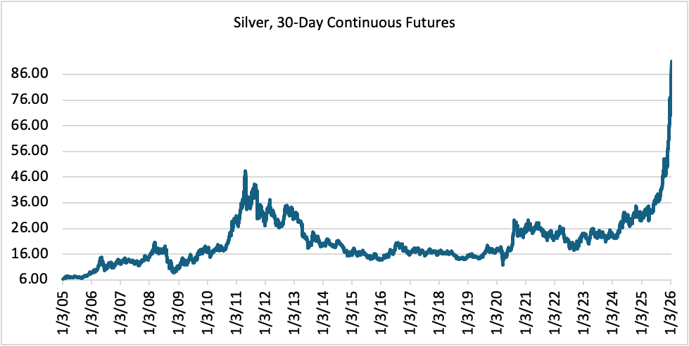 A silver bubble?