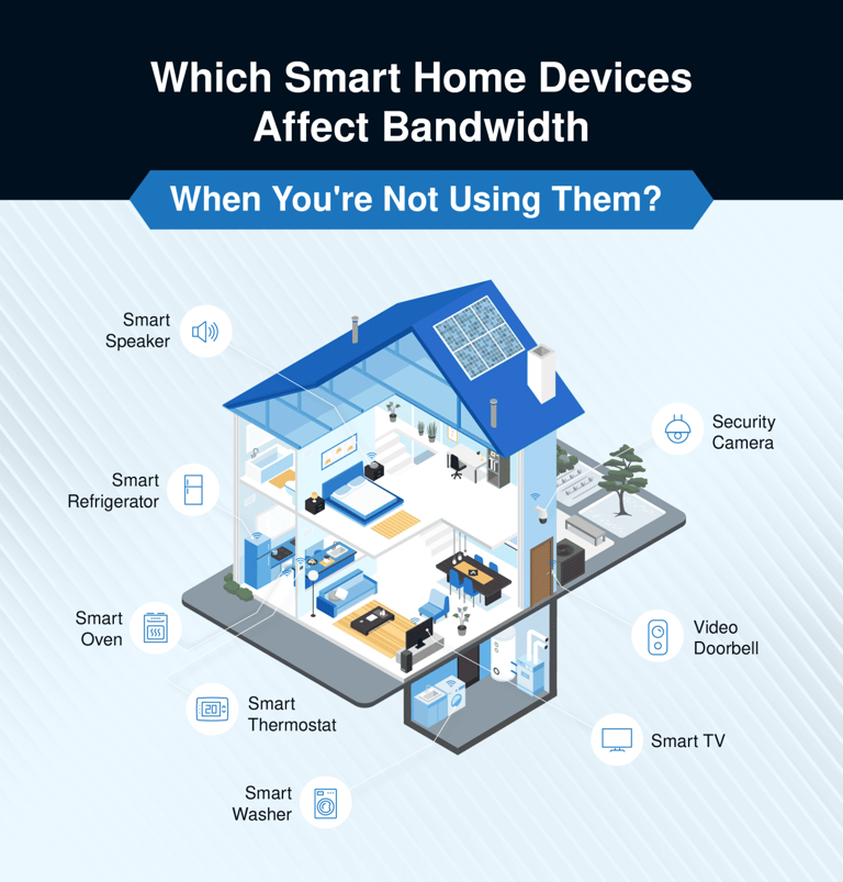 The hidden data usage of smart home devices