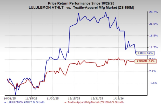 Can lululemon's premium apparel survive weak US traffic trends?