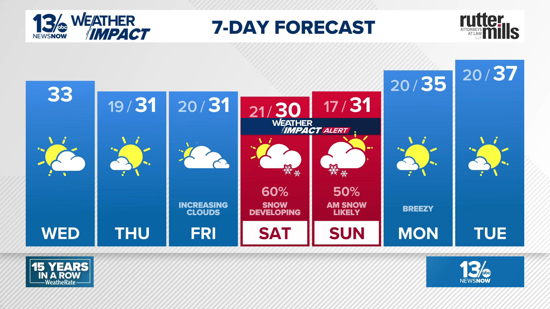 Prolonged cold continues and weekend winter storm threat remains