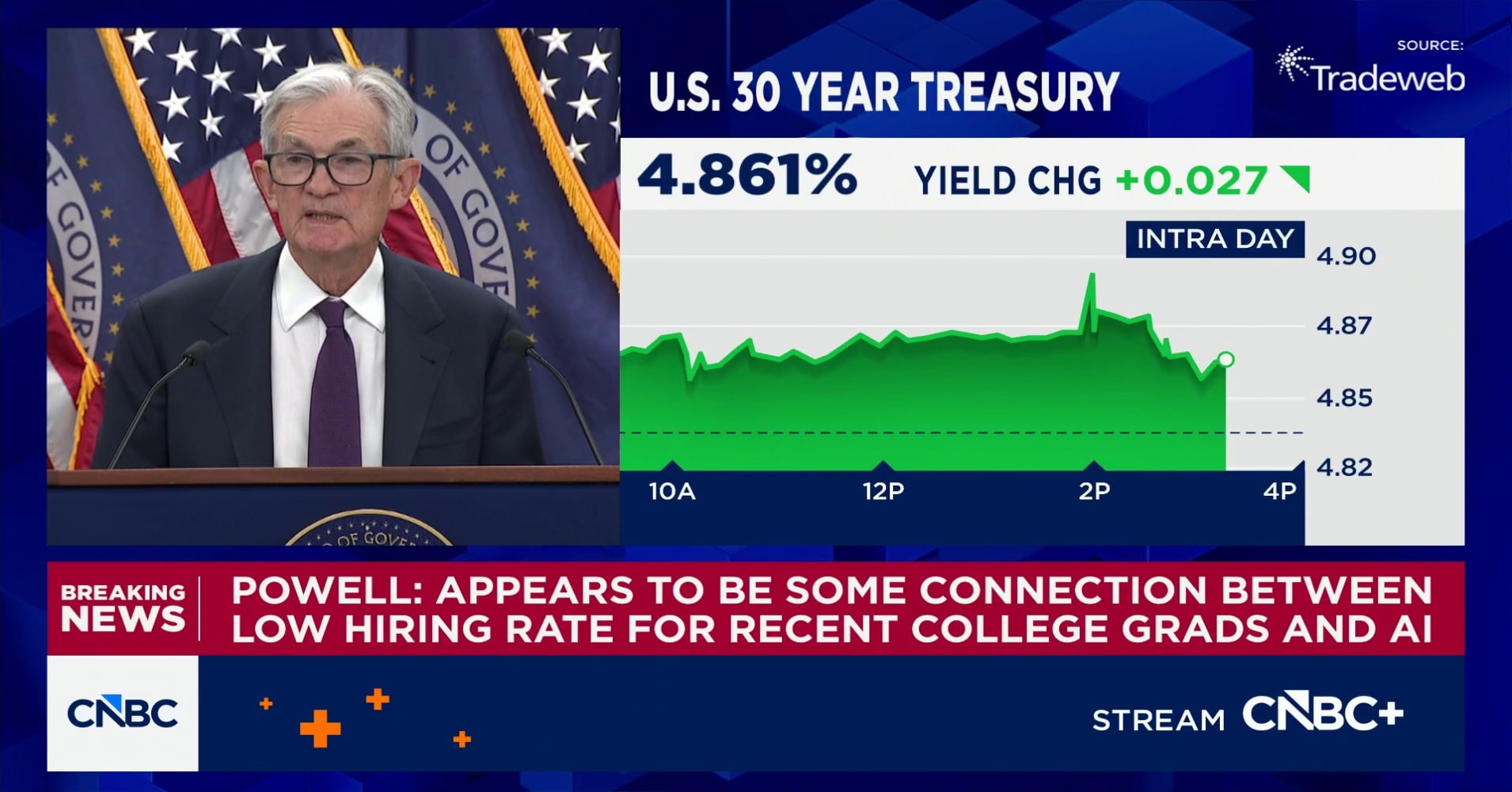 Fed Chair Powell: Criticisms on Fed's backward data just don't make sense