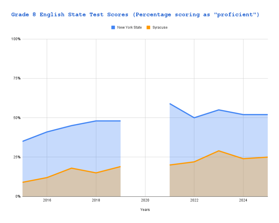 AA1VbSUg How will the science of reading transform Syracuse schools?