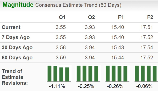 AmEx set to report Q4 earnings: Key metrics investors should track