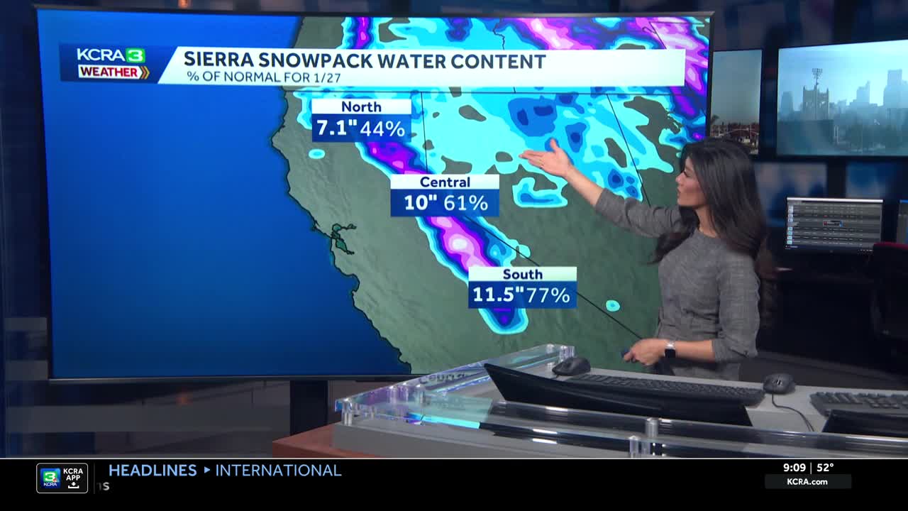 Where does the California snowpack stand as January draws to a close?