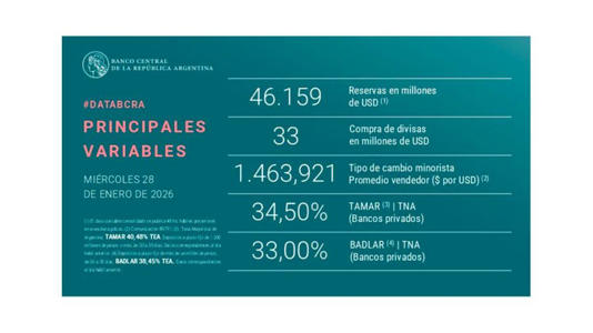 Reservas Banco Central 28012026
