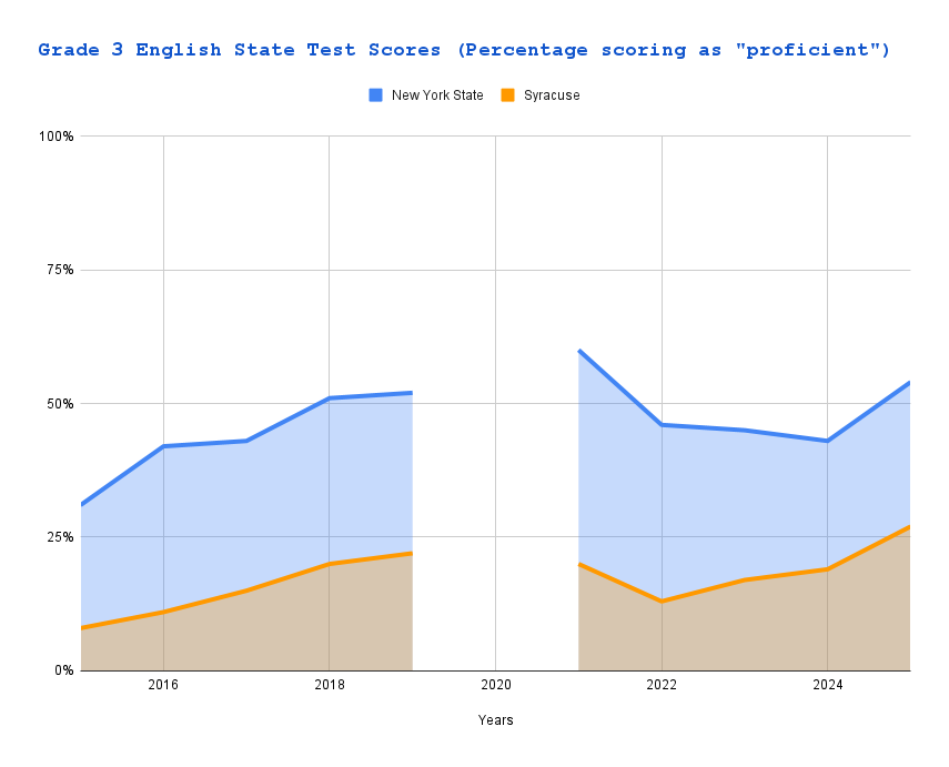 AA1Vc4Tk How will the science of reading transform Syracuse schools?