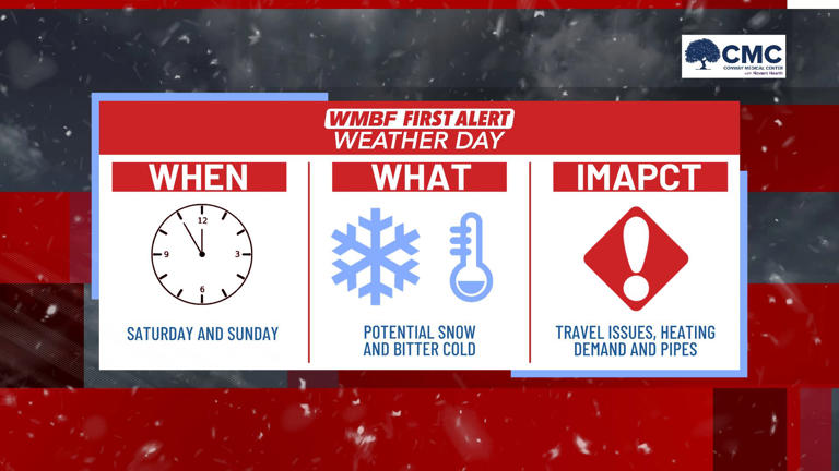 First alert weather days issued for weekend snow potential and ...