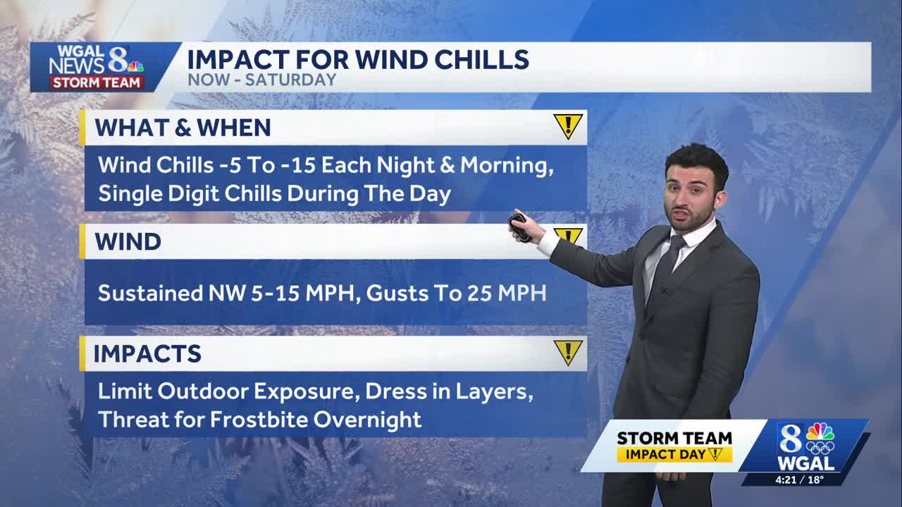 Single digit wind chills persist; weekend snowstorm chances decreasing
