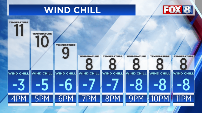Cold weather advisory issued in NE Ohio