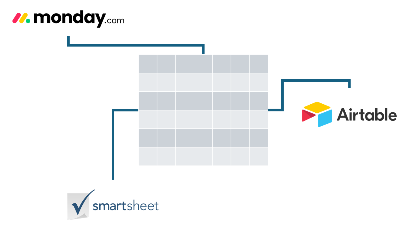 A generic grey-and-white 6x6 grid in the center branching out to logos for Monday.com, Airtable, and Smartsheet.