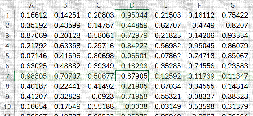 A sytlized image of the Excel grid containing decimalized numbers and cell D7 highlighted.