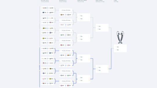 UCL knockouts: Who will face whom in playoffs, round of 16, QF, SF ...