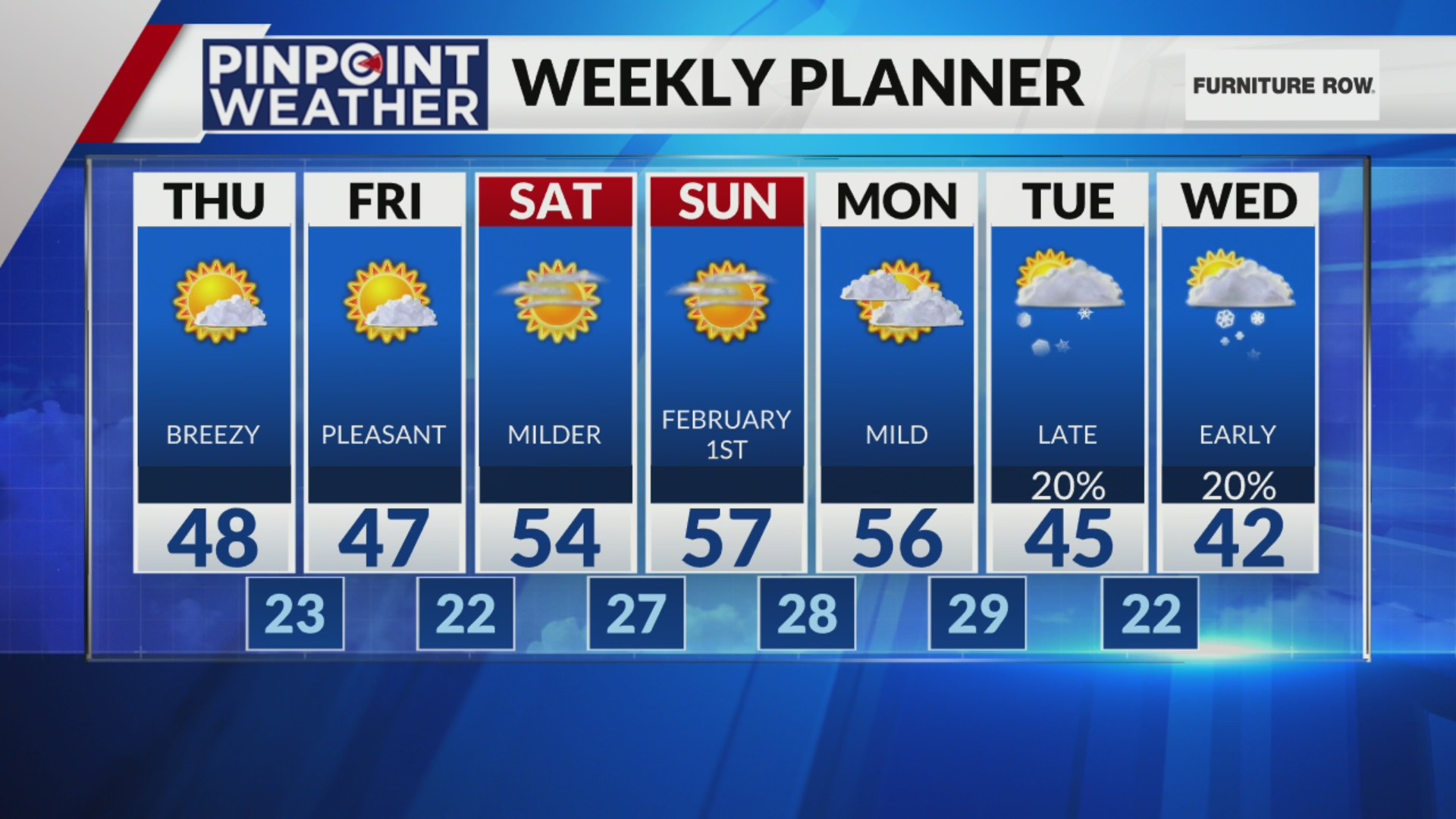 Denver weather: Light snow chances back in forecast next week