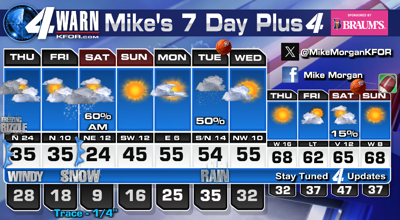 More winter, including some light snow, is coming, but so is spring