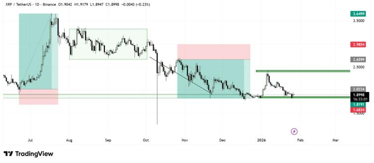 Best cryptos to buy now in 2026 before 1,000% gains