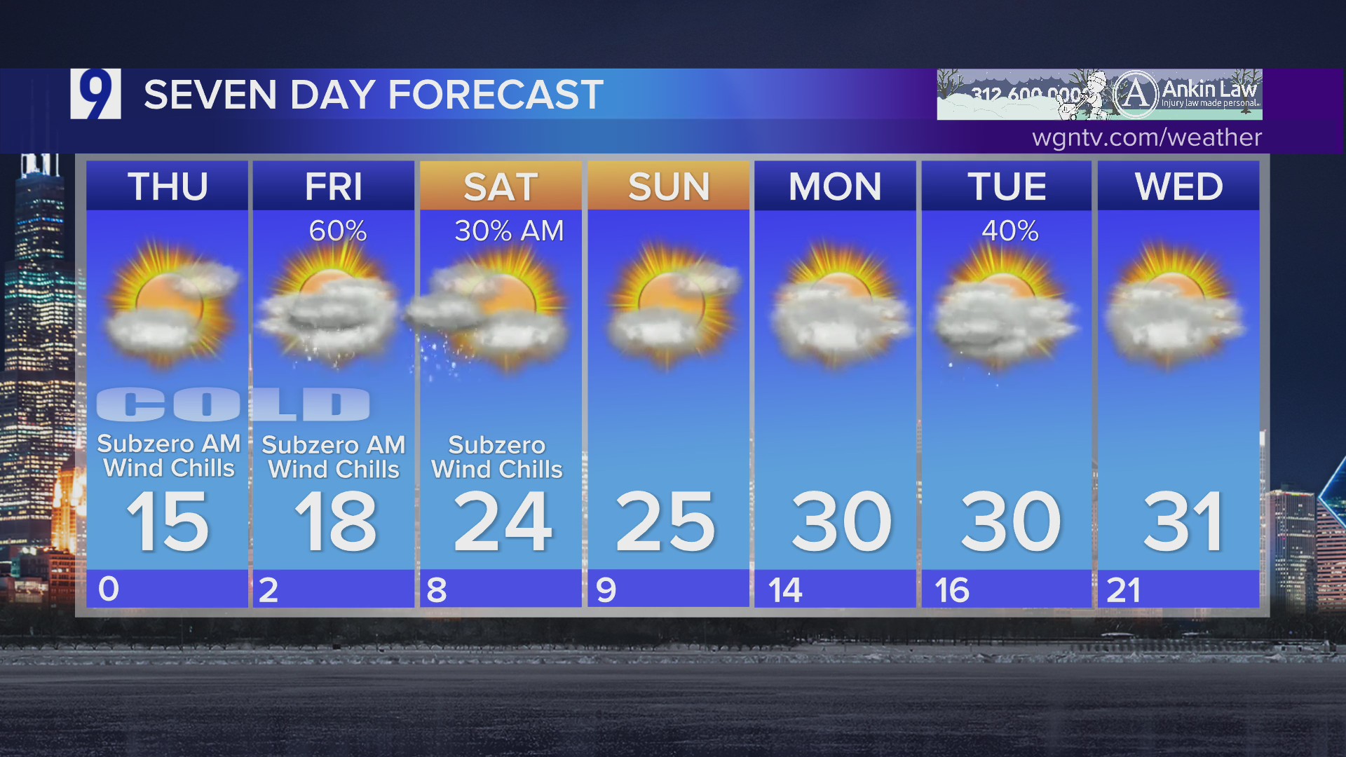 Wednesday overnight forecast: Mainly clear and bitterly cold